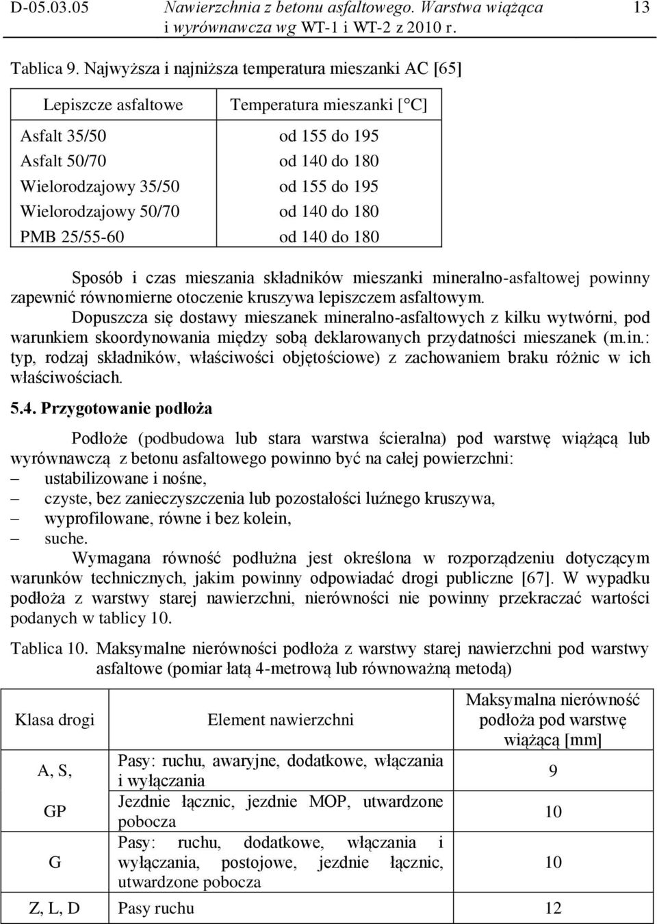 140 do 180 od 155 do 195 od 140 do 180 od 140 do 180 Sposób i czas mieszania składników mieszanki mineralno-asfaltowej powinny zapewnić równomierne otoczenie kruszywa lepiszczem asfaltowym.