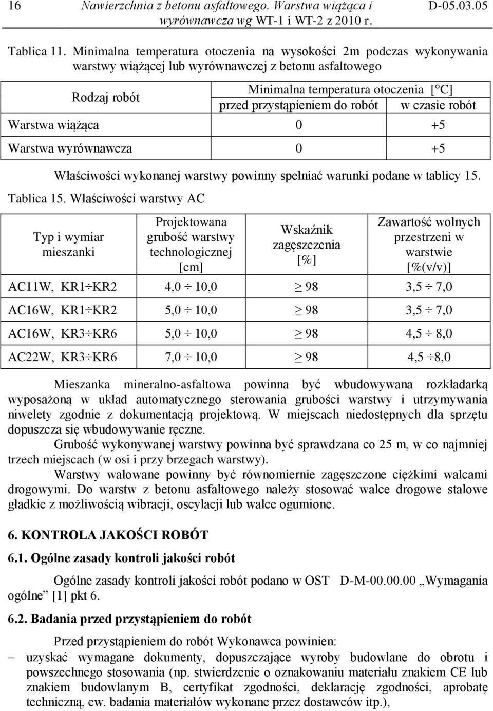 robót w czasie robót Warstwa wiążąca 0 +5 Warstwa wyrównawcza 0 +5 Właściwości wykonanej warstwy powinny spełniać warunki podane w tablicy 15. Tablica 15.