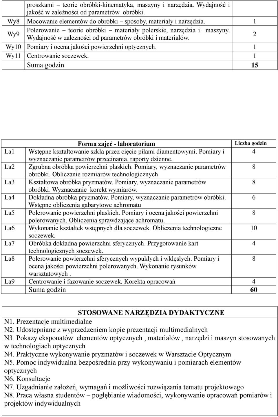 1 Wy11 Centrowanie soczewek. 1 Suma godzin 15 Forma zajęć - laboratorium La1 Wstępne kształtowanie szkła przez cięcie piłami diamentowymi.