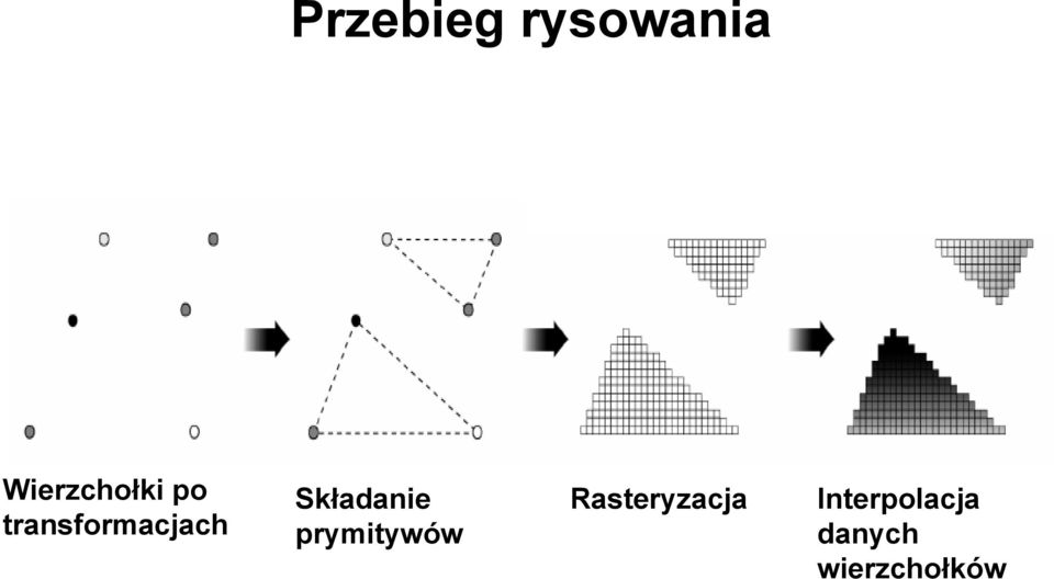 transformacjach Składanie