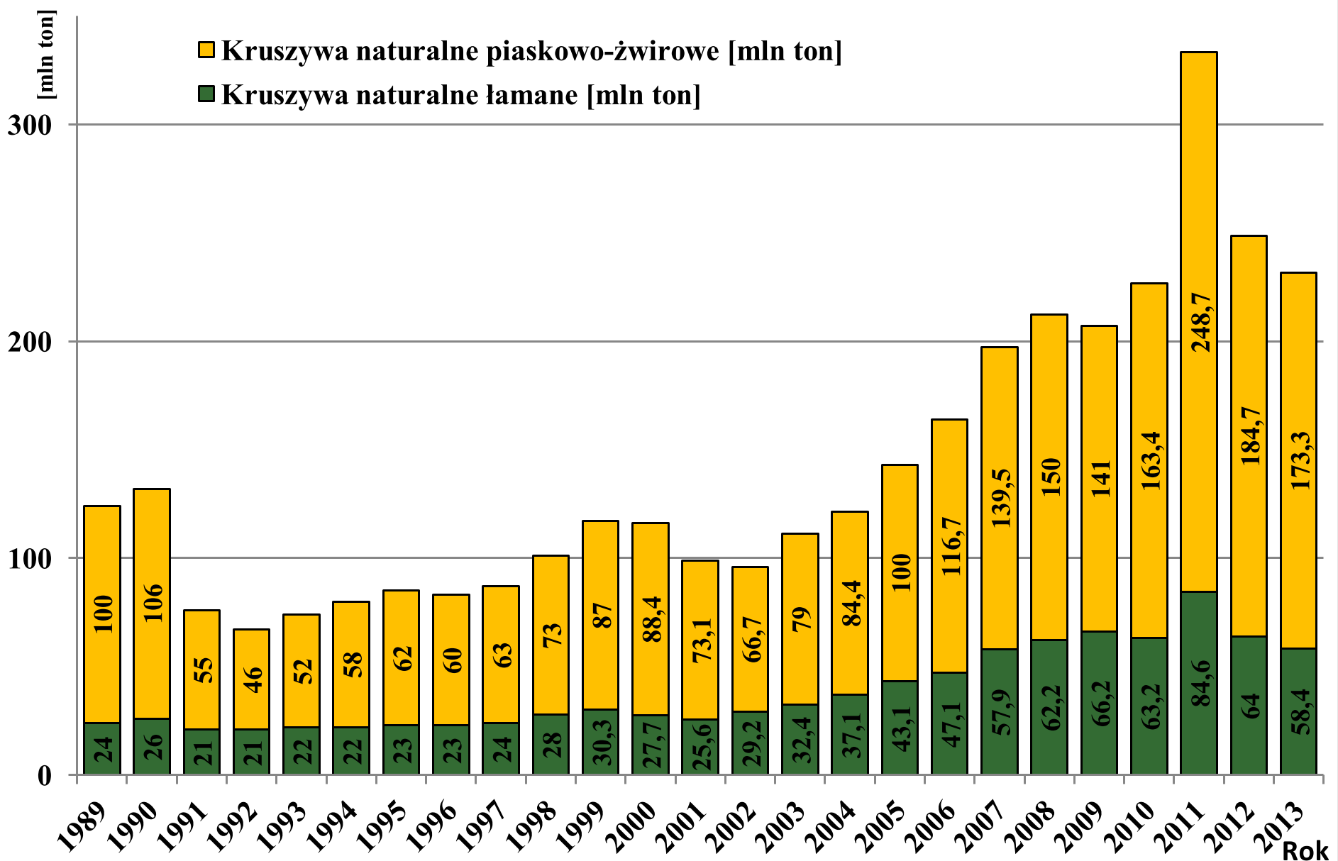 Wydobycie kruszyw naturalnych (łamanych + żwirowopiaskowych)