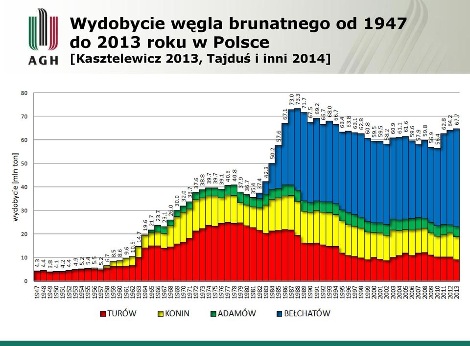 2013 roku w Polsce