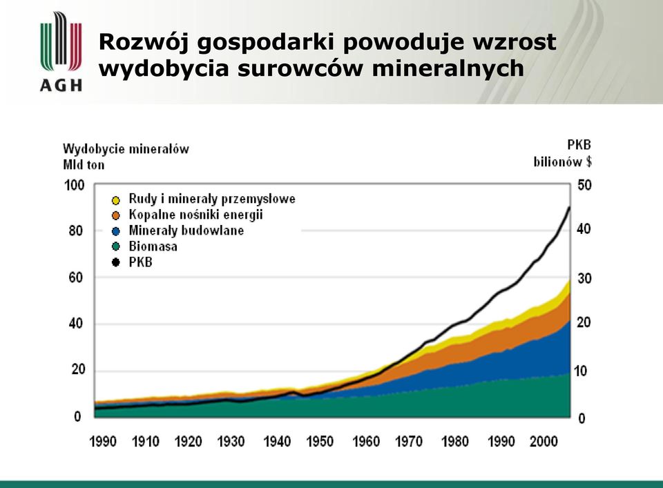 powoduje wzrost