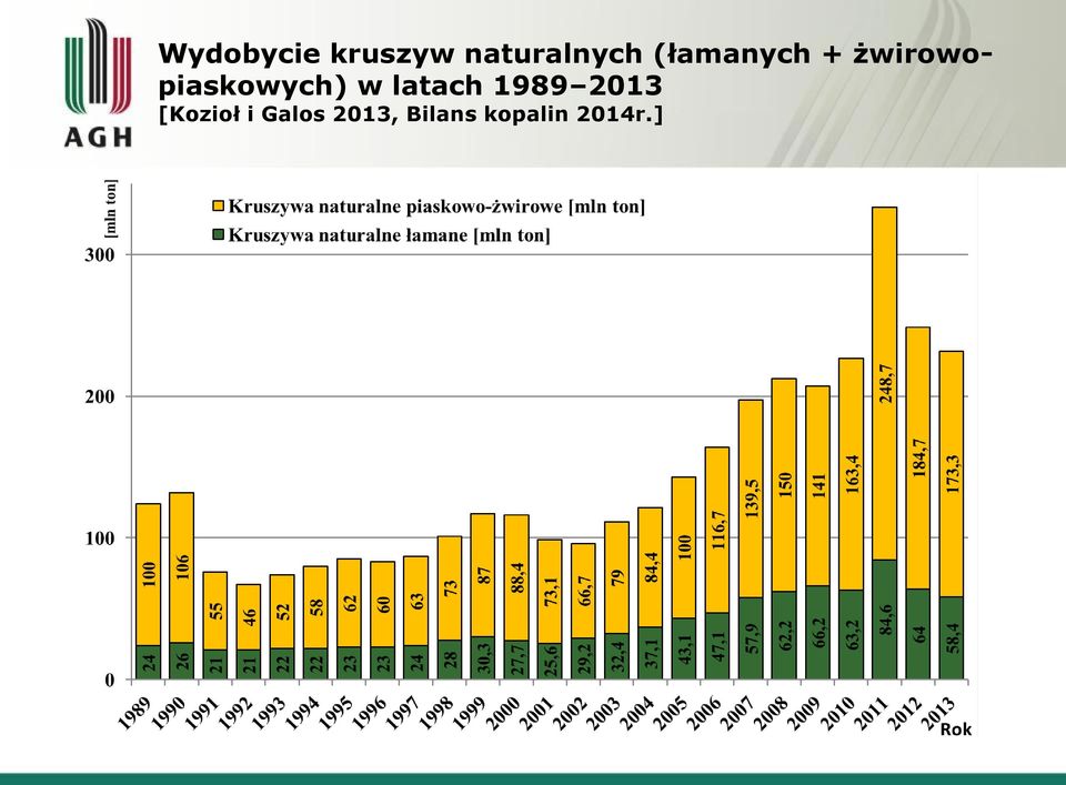 w latach 1989 2013 [Kozioł i