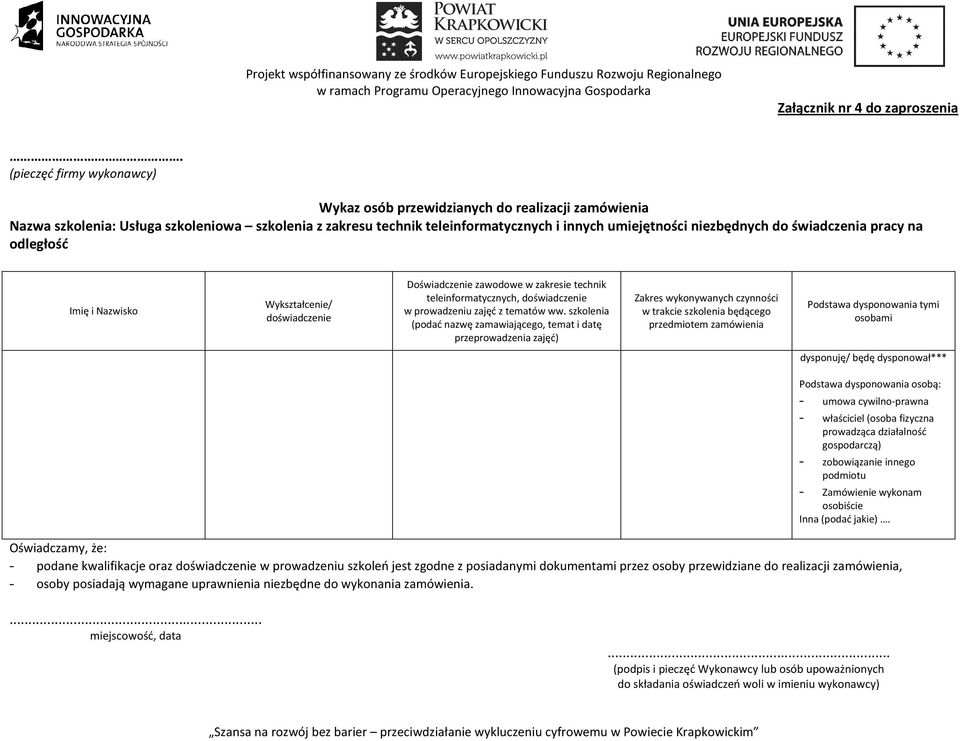 świadczenia pracy na odległość Imię i Nazwisko Wykształcenie/ doświadczenie Doświadczenie zawodowe w zakresie technik teleinformatycznych, doświadczenie w prowadzeniu zajęć z tematów ww.