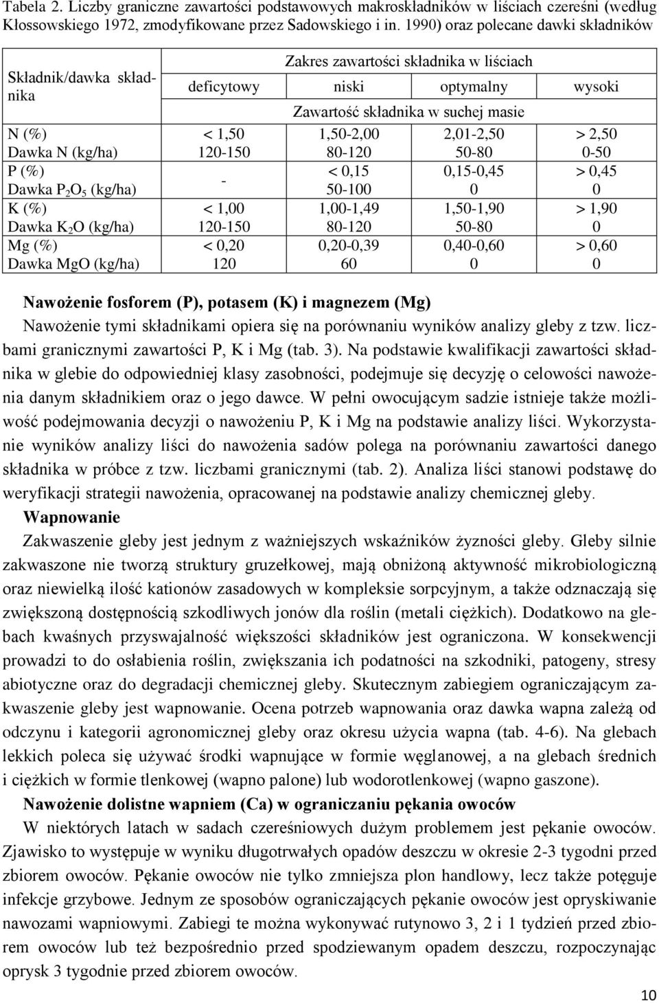 liściach deficytowy niski optymalny wysoki < 1,50 120-150 - < 1,00 120-150 < 0,20 120 Zawartość składnika w suchej masie 1,50-2,00 2,01-2,50 80-120 50-80 < 0,15 0,15-0,45 50-100 0 1,00-1,49 1,50-1,90