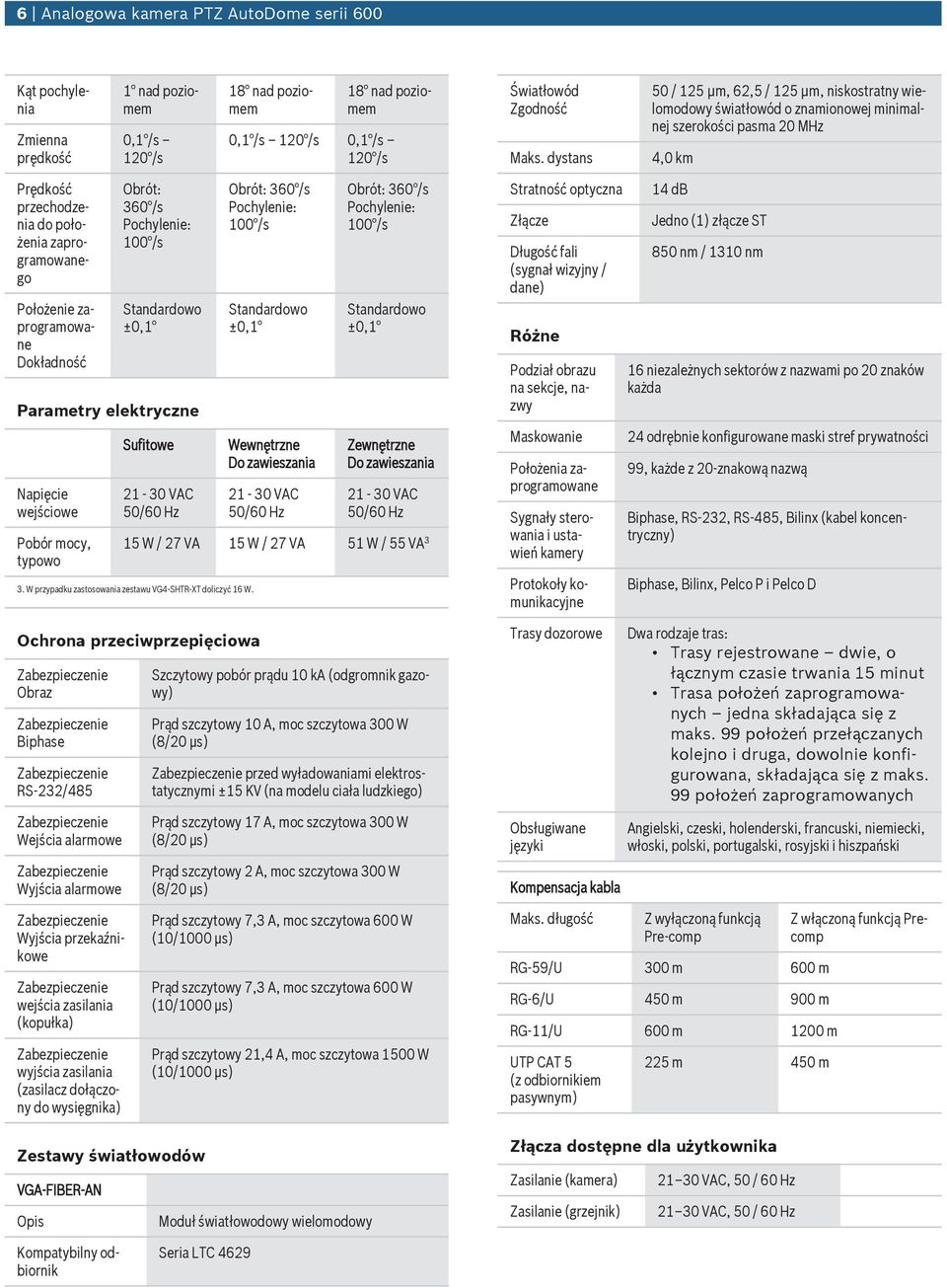 zaprogramowane Dokładność Obrót: 360 /s Pochylenie: 100 /s Standardowo ±0,1 Parametry elektryczne Napięcie wejściowe Pobór mocy, typowo Sufitowe 21-30 VAC 50/60 Hz Obrót: 360 /s Pochylenie: 100 /s