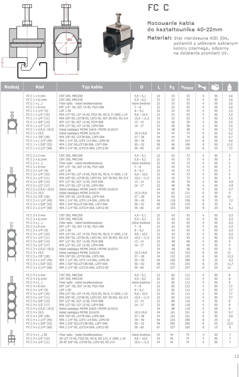 ..) Fiber optic - kabel światłowodowy różne średnice 22 23 53 4 50 3,6 FCC1x8mm RFF1/4-50, SCF 14-50, FSJ1-50A 7 8 22 23 53 4 50 3,6 FCC1x1/4 (9) LDF1-50 8 9,2 22 23 53 4 50 3,5 FCC1x1/4 (10) RFA