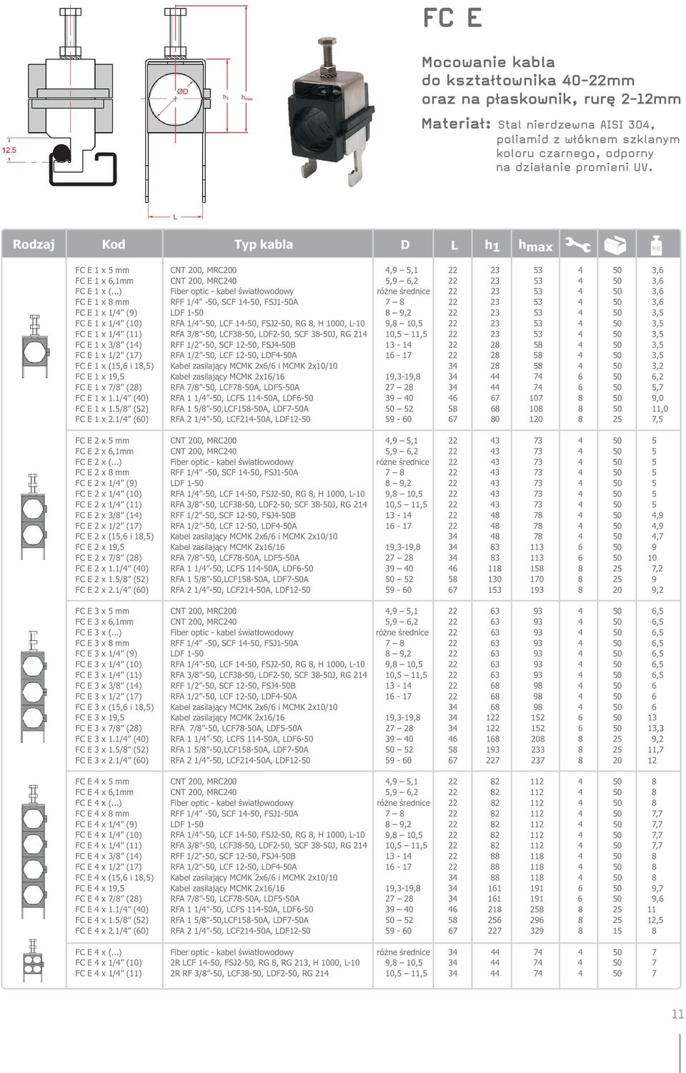 ..) Fiber optic - kabel światłowodowy różne średnice 22 23 53 4 50 3,6 FCE1x8mm RFF1/4-50, SCF 14-50, FSJ1-50A 7 8 22 23 53 4 50 3,6 FCE1x1/4 (9) LDF1-50 8 9,2 22 23 53 4 50 3,5 FCE1x1/4 (10) RFA