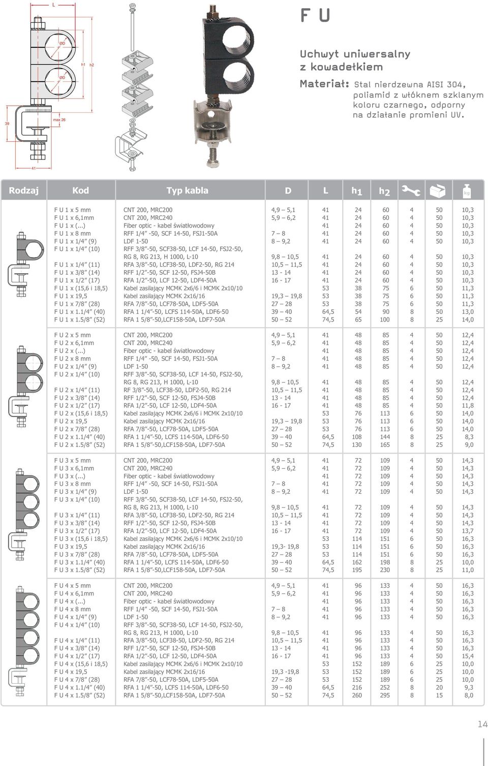 ..) Fiber optic - kabel światłowodowy 41 24 60 4 50 10,3 FU1x8mm RFF1/4-50, SCF 14-50, FSJ1-50A 7 8 41 24 60 4 50 10,3 FU1x1/4 (9) LDF1-50 8 9,2 41 24 60 4 50 10,3 FU1x1/4 (10) RG 8, RG 213, H 1000,
