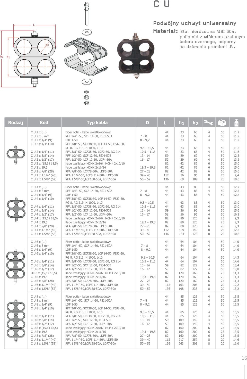 L-10 9,8 10,5 44 23 63 4 50 11,5 CU2x1/4 (11) RFA 3/8-50, LCF38-50, LDF2-50, RG 214 10,5 11,5 44 23 63 4 50 11,6 CU2x3/8 (14) RFF 1/2-50, SCF 12-50, FSJ4-50B 13-14 59 29 69 4 50 12,5 CU2x1/2 (17) RFA