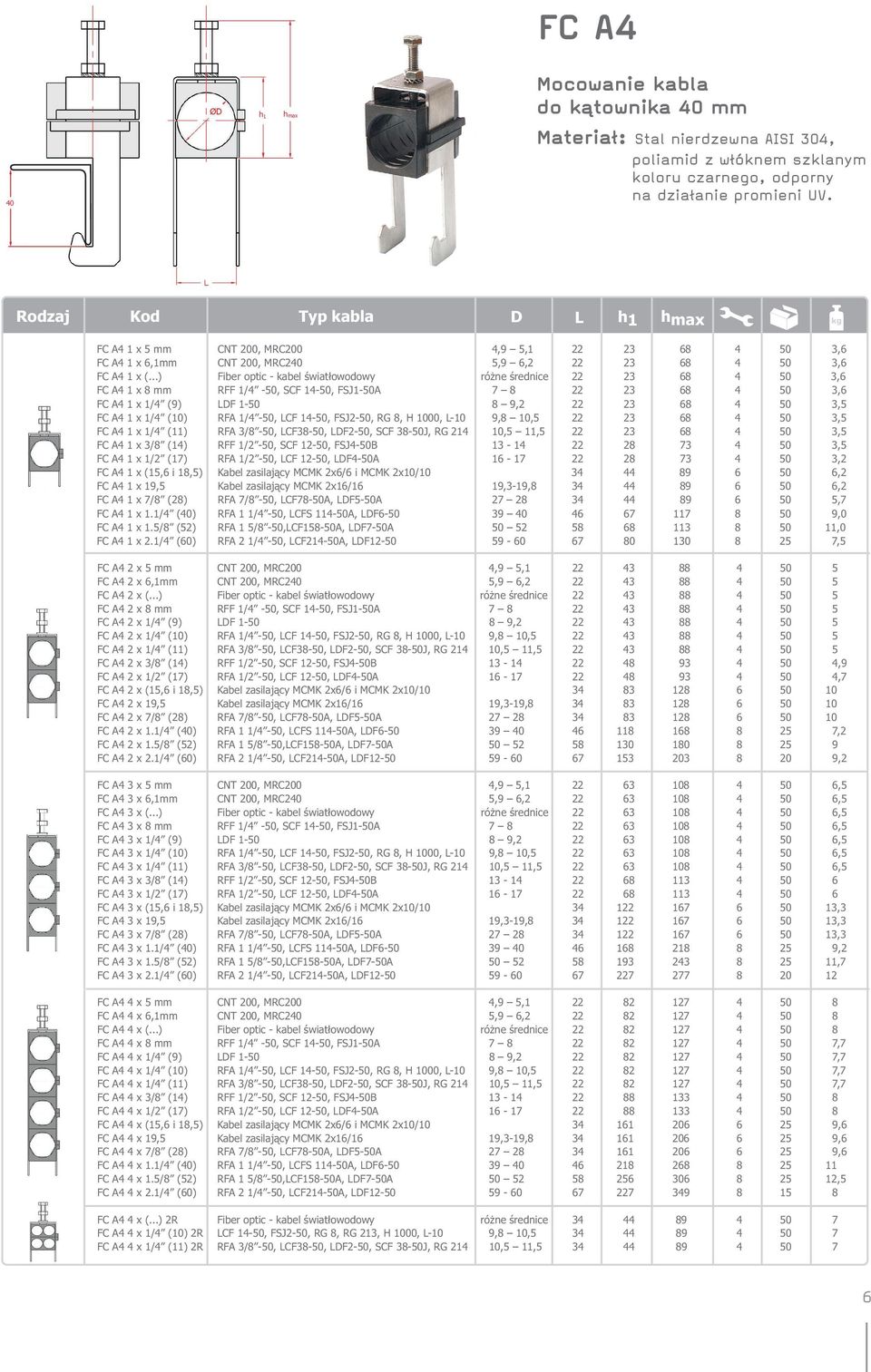 ..) Fiber optic - kabel światłowodowy różne średnice 22 23 68 4 50 3,6 FC A4 1 x 8 mm RFF 1/4-50, SCF 14-50, FSJ1-50A 7 8 22 23 68 4 50 3,6 FC A4 1 x 1/4 (9) LDF 1-50 8 9,2 22 23 68 4 50 3,5 FC A4 1