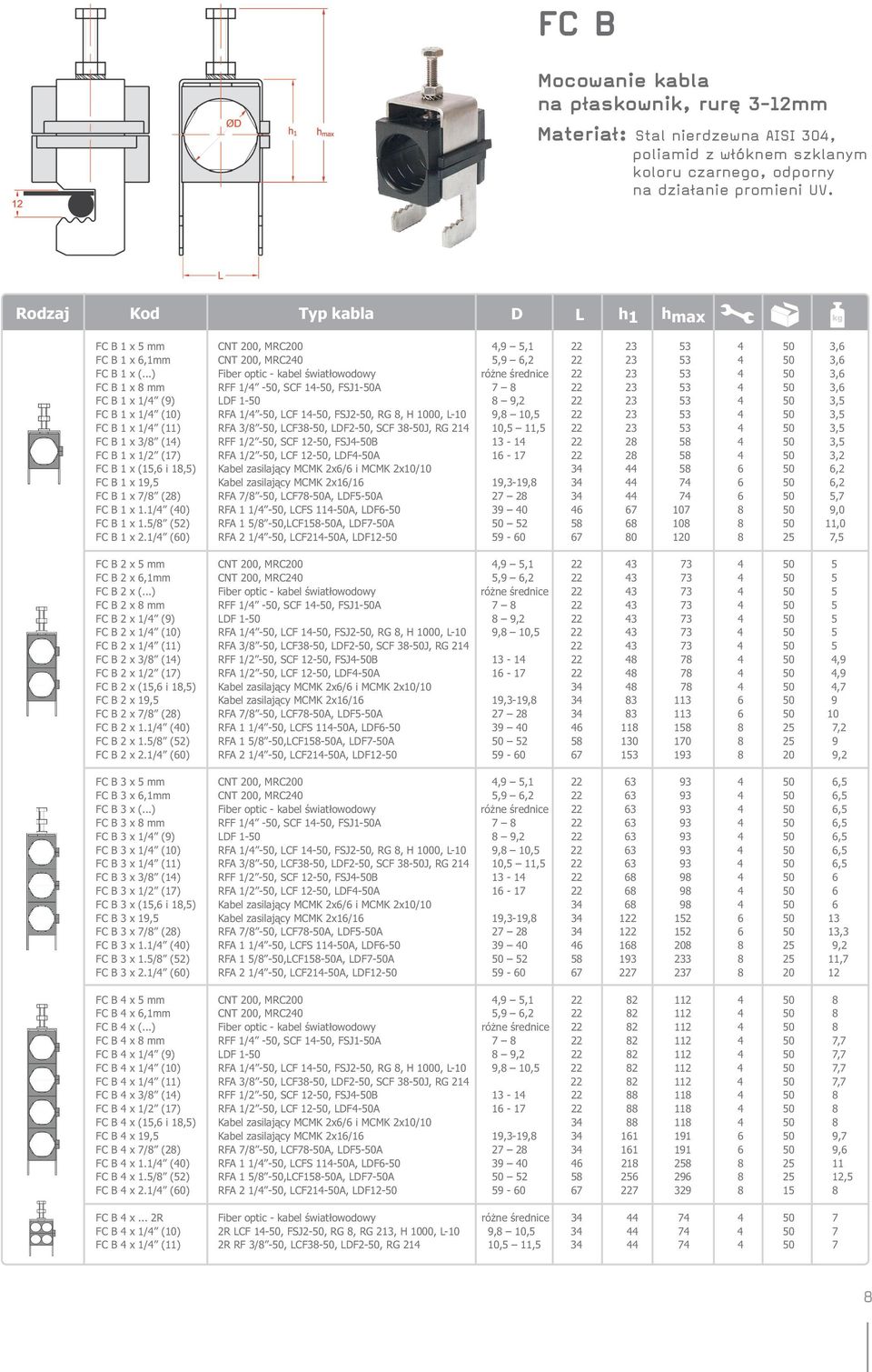 ..) Fiber optic - kabel światłowodowy różne średnice 22 23 53 4 50 3,6 FCB1x8mm RFF1/4-50, SCF 14-50, FSJ1-50A 7 8 22 23 53 4 50 3,6 FCB1x1/4 (9) LDF1-50 8 9,2 22 23 53 4 50 3,5 FCB1x1/4 (10) RFA