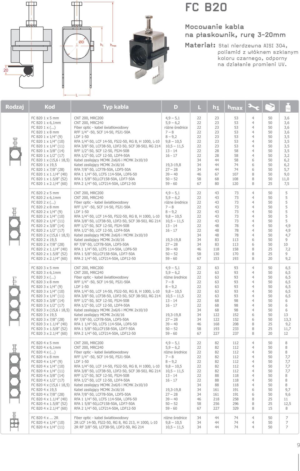 ..) Fiber optic - kabel światłowodowy różne średnice 22 23 53 4 50 3,6 FC B20 1 x 8 mm RFF 1/4-50, SCF 14-50, FSJ1-50A 7 8 22 23 53 4 50 3,6 FC B20 1 x 1/4 (9) LDF 1-50 8 9,2 22 23 53 4 50 3,5 FC B20