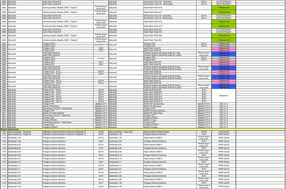 Wzmacniacz mocy LF - kanał prawy XLR m 0935 Cyfrowy procesor dźwięku (DSP) - Output 5 Audio Patch Panel A18 1 Multicore 8/5 0936 Cyfrowy procesor dźwięku (DSP) - Output 6 Audio Patch Panel A19 1