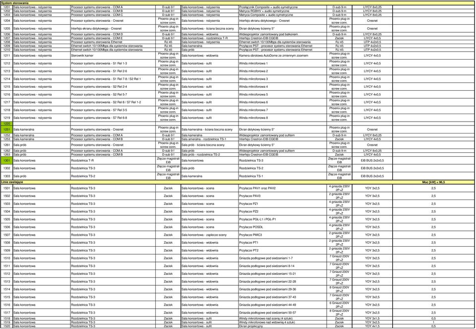 Interfejs ekranu dotykowego - Cresnet Cresnet 1205 Interfejs ekranu dotykowego - Cresnet Sala koncertowa - ściana boczna sceny Ekran dotykowy ścienny 5'' Cresnet 1206 Procesor systemu sterowania -