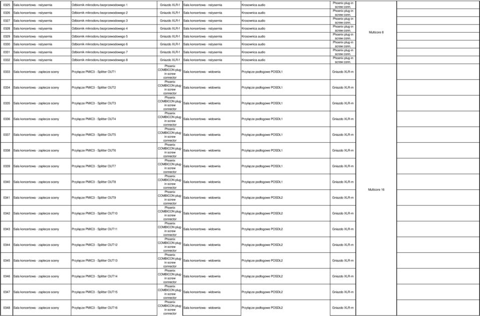 XLR-f 0332 Odbiornik mikrodonu bezprzewodowego 8 Gniazdo XLR-f 0333 Sala koncertowa - zaplecze sceny Przyłącze PMIC3 - Splitter OUT1 Sala koncertowa - widownia Przyłącze podłogowe POSDŁ1 Gniazdo