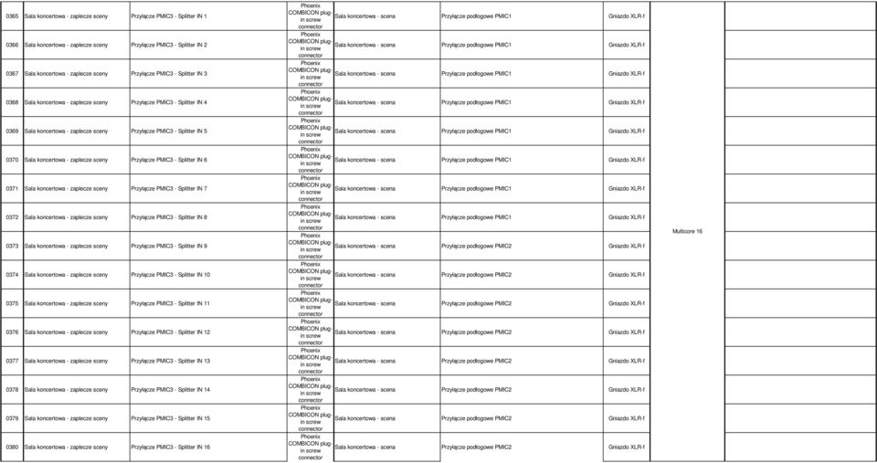 Przyłącze PMIC3 - Splitter IN 6 0371 Sala koncertowa - zaplecze sceny Przyłącze PMIC3 - Splitter IN 7 0372 Sala koncertowa - zaplecze sceny Przyłącze PMIC3 - Splitter IN 8 0373 Sala koncertowa -