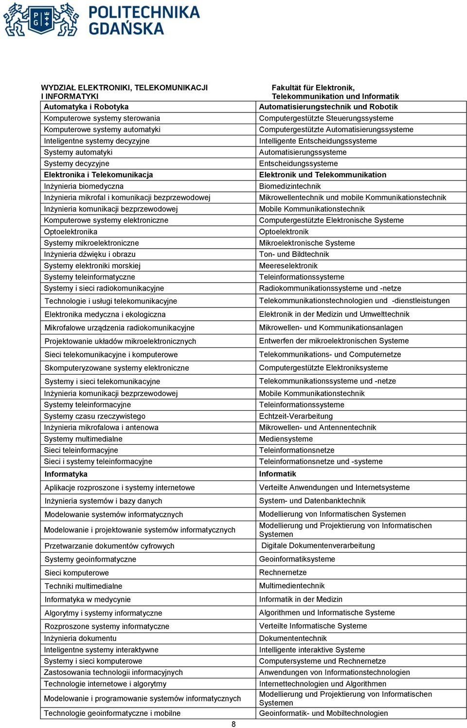 Systemy mikroelektroniczne Inżynieria dźwięku i obrazu Systemy elektroniki morskiej Systemy teleinformatyczne Systemy i sieci radiokomunikacyjne Technologie i usługi telekomunikacyjne Elektronika