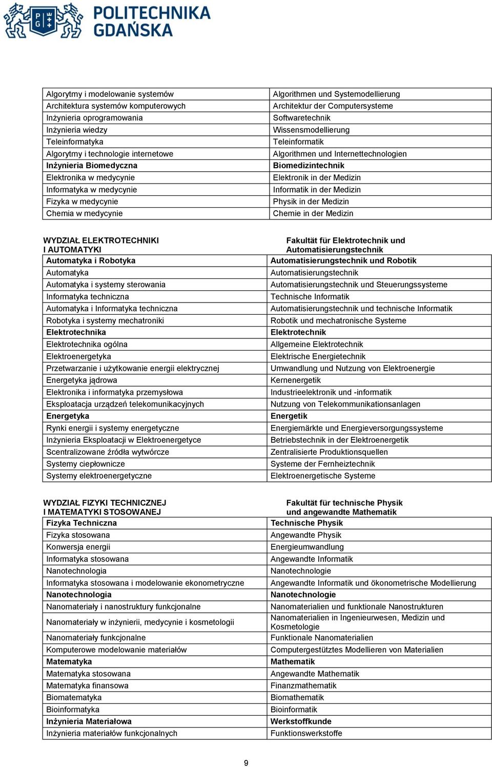 Algorithmen und Internettechnologien Biomedizintechnik Elektronik in der Medizin Informatik in der Medizin Physik in der Medizin Chemie in der Medizin WYDZIAŁ ELEKTROTECHNIKI I AUTOMATYKI Automatyka