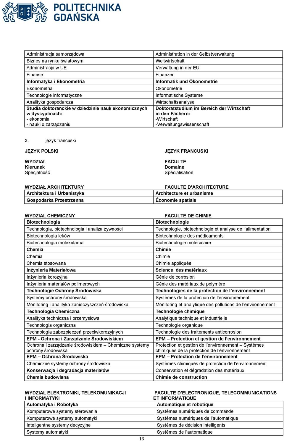 Informatische Systeme Wirtschaftsanalyse Doktoratstudium im Bereich der Wirtschaft in den Fächern: -Wirtschaft -Verwaltungswissenschaft 3.