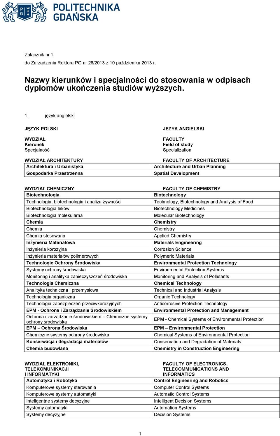 paździenika 2013 r. Nazwy kierunków i specjalności do stosowania w odpisach dyplomów ukończenia studiów wyższych. 1.