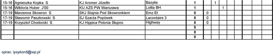 Skowronkiem Emz Et 17-19 Sławomir Paszkowski S SJ Szarża Popówek Lacordaire 3