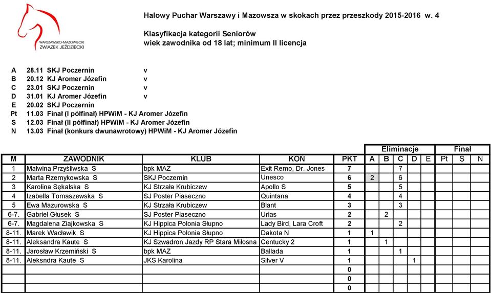 3 Finał (konkurs dwunawrotowy) HPWiM - KJ Aromer Józefin 1 Malwina Przyśliwska S bpk MAZ Exit Remo, Dr.