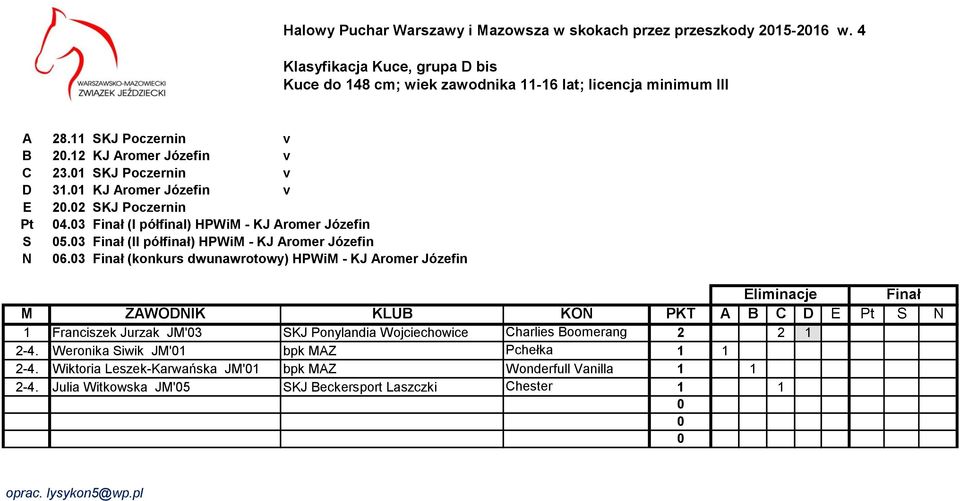 3 Finał (II półfinał) HPWiM - KJ Aromer Józefin N 6.