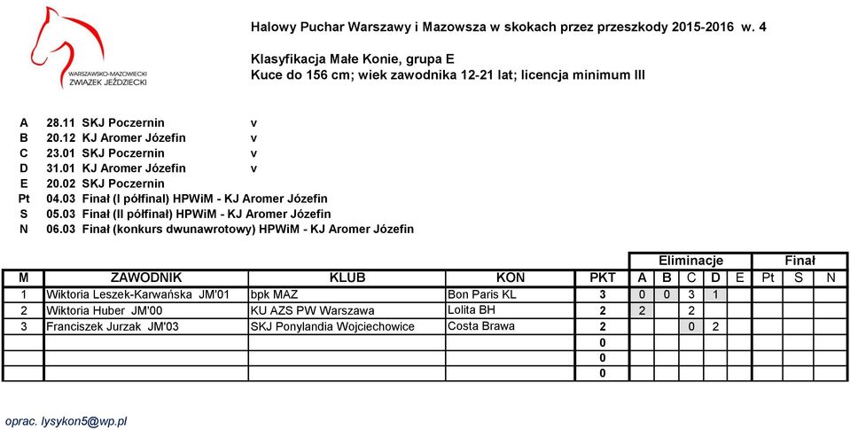 1 KJ Aromer Józefin v E 2.2 SKJ Poczernin Pt 4.3 Finał (I półfinal) HPWiM - KJ Aromer Józefin S 5.3 Finał (II półfinał) HPWiM - KJ Aromer Józefin N 6.