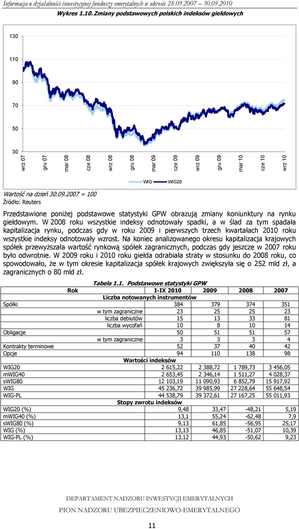 W 2008 roku wszystkie indeksy odnotowały spadki, a w ślad za tym spadała kapitalizacja rynku, podczas gdy w roku 2009 i pierwszych trzech kwartałach 2010 roku wszystkie indeksy odnotowały wzrost.