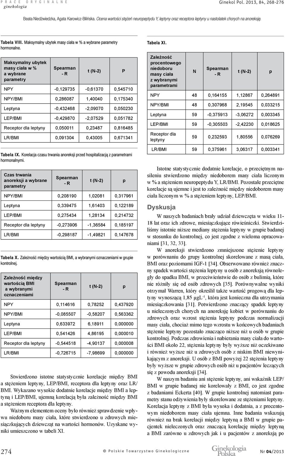 dla leptyny 0,050011 0,23487 0,816485 LR/BMI 0,091304 0,43005 0,671341 Tabela IX. Korelacja czasu trwania anoreksji przed hospitalizacją z parametrami hormonalnymi.