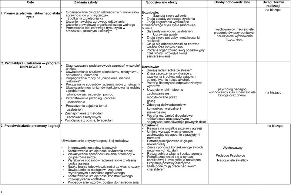 Promocja zdrowia i aktywnego stylu życia Szanują swoje zdrowie Znają zasady zdrowego żywienia Znają zagrożenia wynikające z niezdrowego stylu życia (anoreksja, bulimia) Są asertywni wobec uzależnień