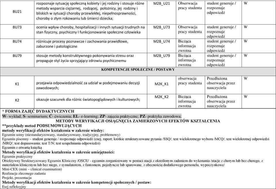 człowieka różnicuje procesy poznawcze i zachowania prawidłowe, zaburzone i patologiczne stosuje metody konstruktywnego pokonywania stresu oraz propaguje styl życia sprzyjający zdrowiu psychicznemu