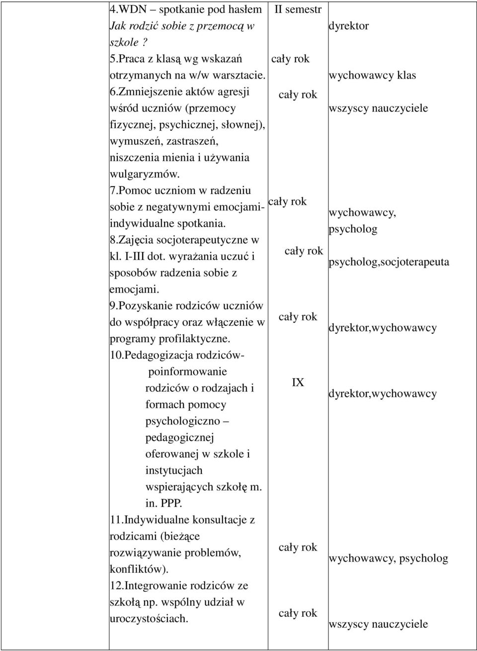 Pomoc uczniom w radzeniu sobie z negatywnymi emocjamicały rok wychowawcy, indywidualne spotkania. 8.Zajęcia socjoterapeutyczne w kl. I-III dot.