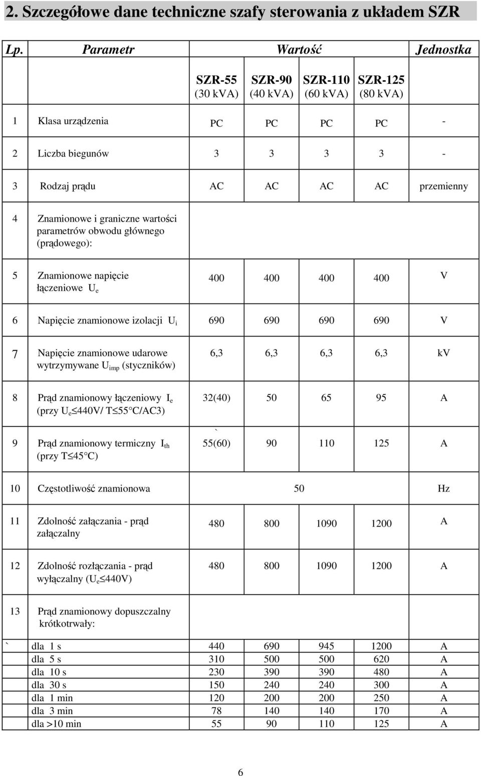 Znamionowe i graniczne wartości parametrów obwodu głównego (prądowego): 5 Znamionowe napięcie łączeniowe U e 400 400 400 400 V 6 Napięcie znamionowe izolacji U i 690 690 690 690 V 7 Napięcie