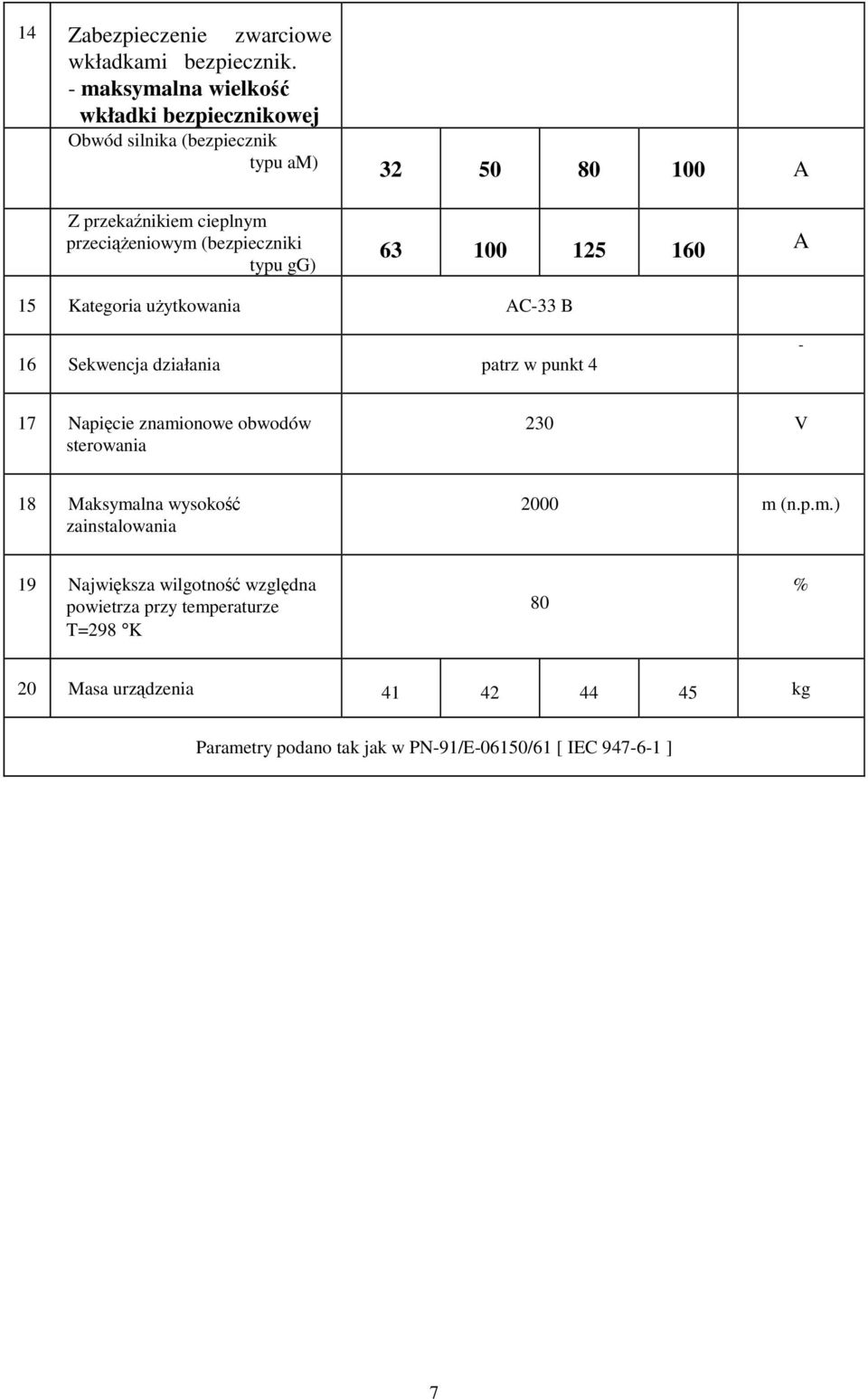 (bezpieczniki typu gg) 63 100 125 160 A 15 Kategoria użytkowania AC-33 B 16 Sekwencja działania patrz w punkt 4-17 Napięcie znamionowe obwodów