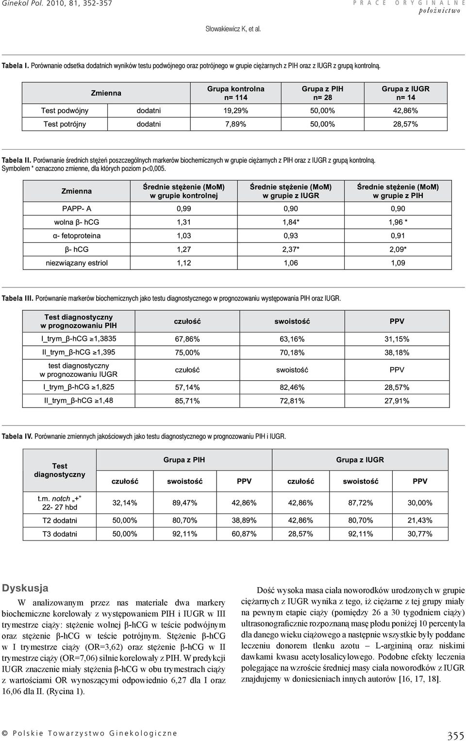 Porównanie średnich stężeń poszczególnych markerów biochemicznych w grupie ciężarnych z PIH oraz z IUGR z grupą kontrolną. Symbolem * oznaczono zmienne, dla których poziom p<0,005. Tabela III.