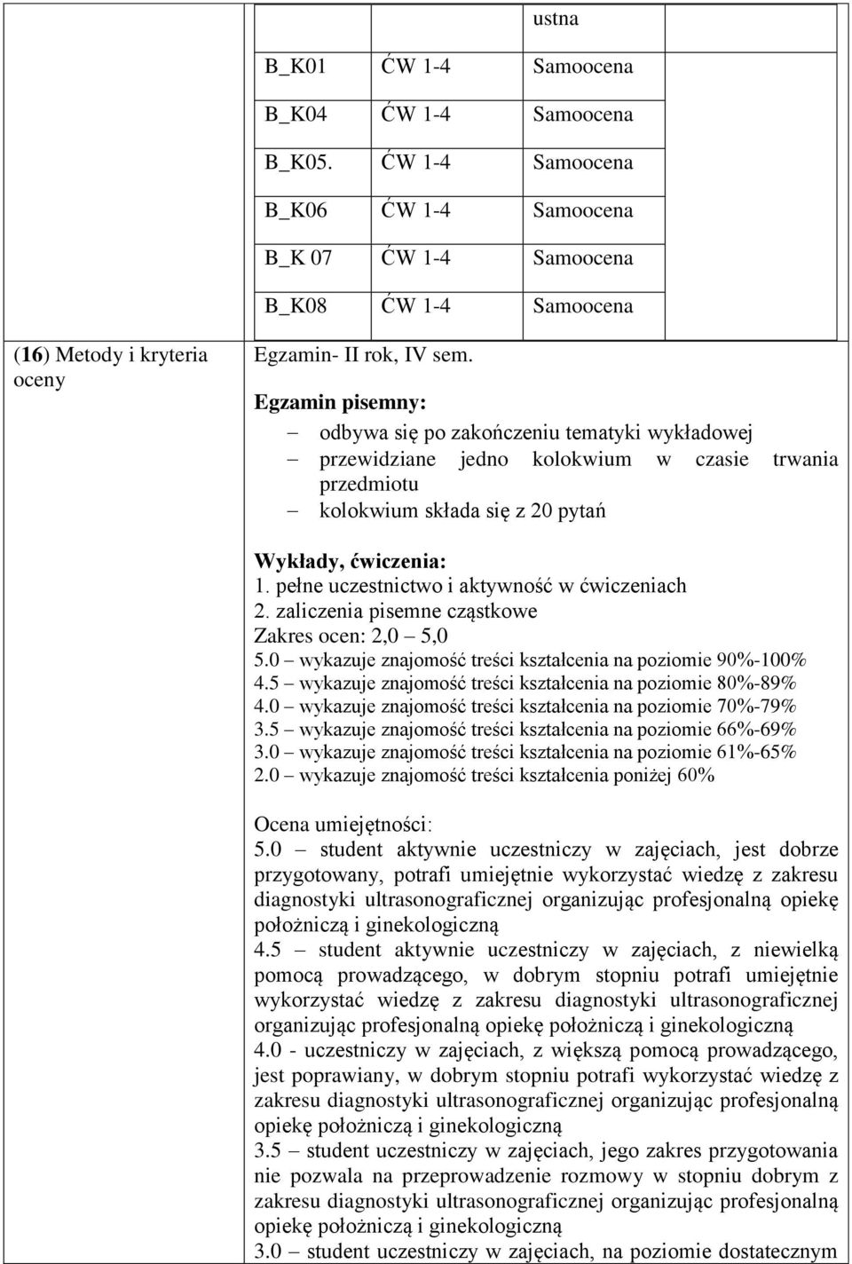 pełne uczestnictwo i aktywność w ćwiczeniach 2. zaliczenia pisemne cząstkowe Zakres ocen: 2,0 5,0 5.0 wykazuje znajomość treści kształcenia na poziomie 90%-100% 4.