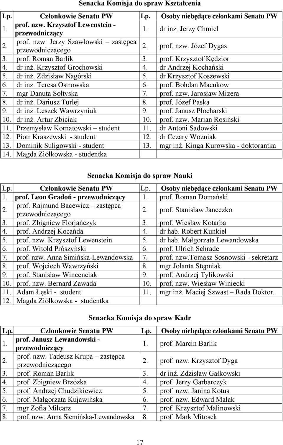 prof. Bohdan Macukow 7. mgr Danuta Sołtyska 7. prof. nzw. Jarosław Mizera 8. dr inż. Dariusz Turlej 8. prof. Józef Paska 9. dr inż. Leszek Wawrzyniuk 9. prof. Janusz Płocharski 10. dr inż. Artur Zbiciak 10.