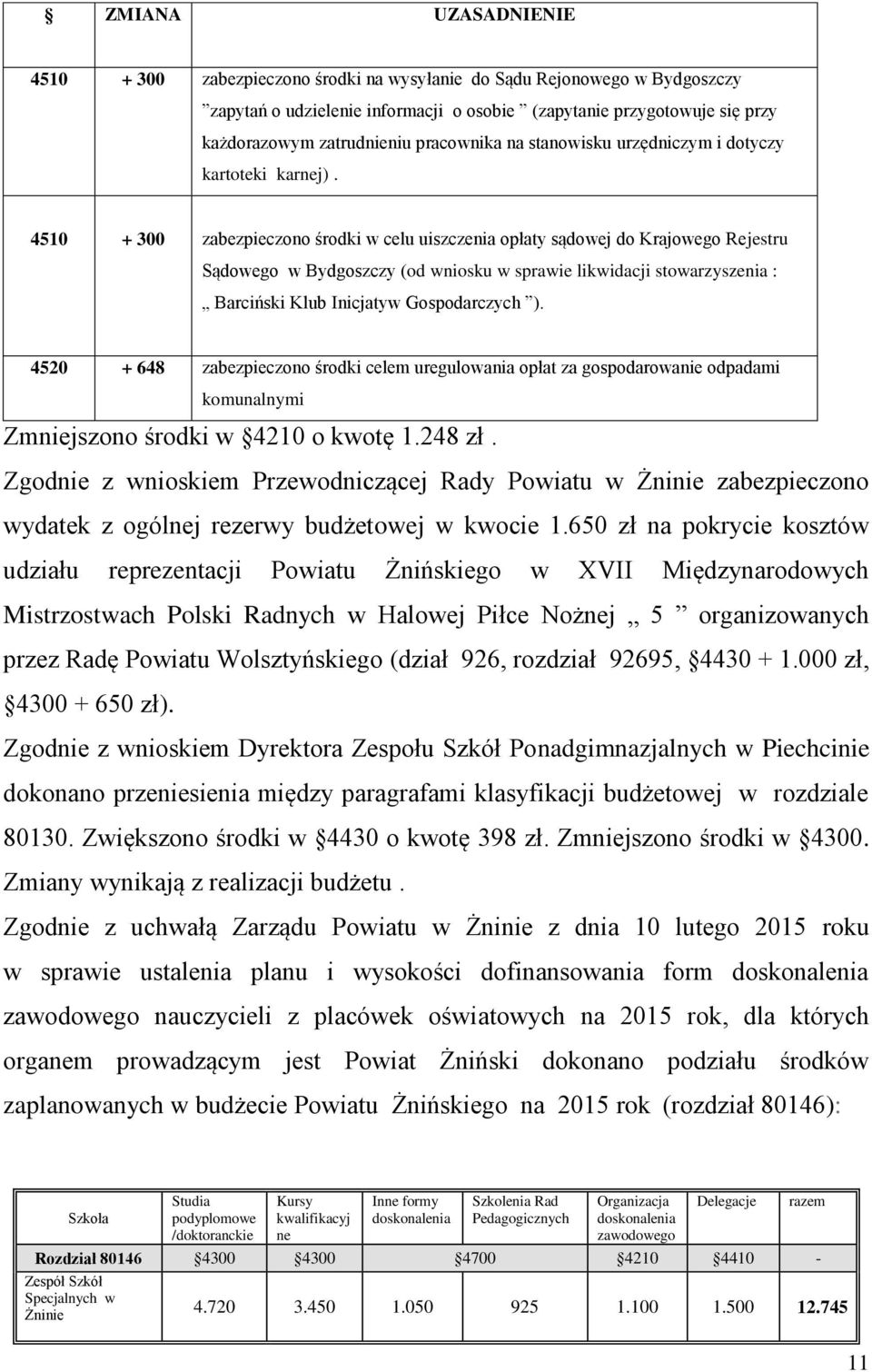 4510 + 300 zabezpieczono środki w celu uiszczenia opłaty sądowej do Krajowego Rejestru Sądowego w Bydgoszczy (od wniosku w sprawie likwidacji stowarzyszenia : Barciński Klub Inicjatyw Gospodarczych ).