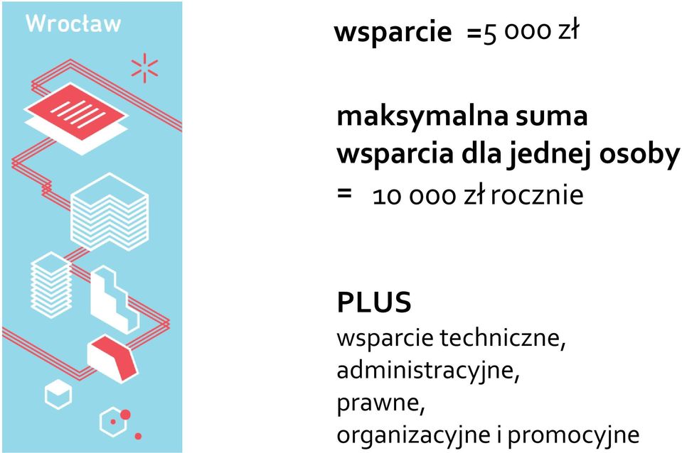 rocznie PLUS wsparcie techniczne,