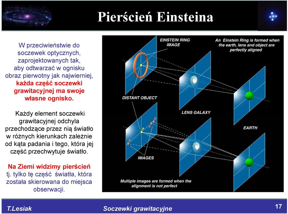 Każdy element soczewki grawitacyjnej odchyla przechodzące przez nią światło w różnych kierunkach zależnie od kąta padania i