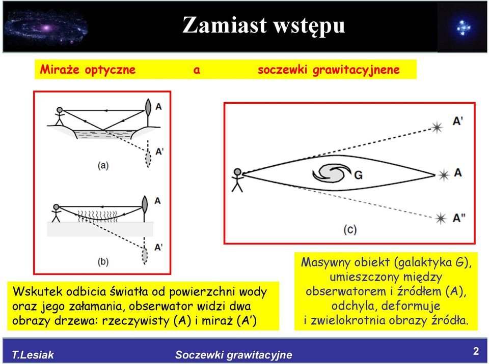 (A) i miraż (A ) Masywny obiekt (galaktyka G), umieszczony między obserwatorem i