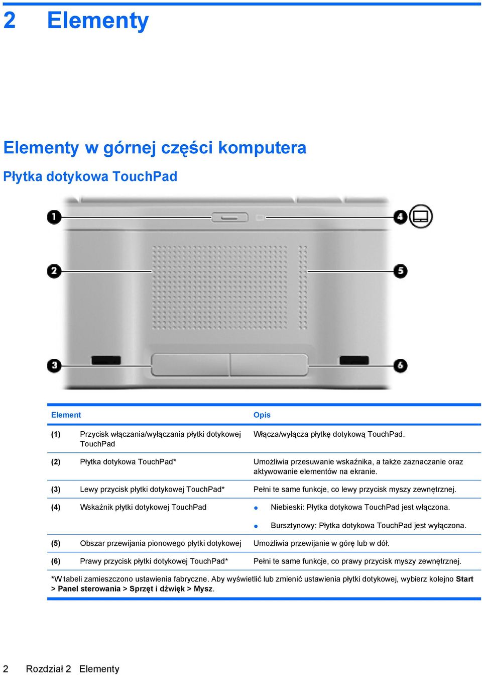 (3) Lewy przycisk płytki dotykowej TouchPad* Pełni te same funkcje, co lewy przycisk myszy zewnętrznej. (4) Wskaźnik płytki dotykowej TouchPad Niebieski: Płytka dotykowa TouchPad jest włączona.