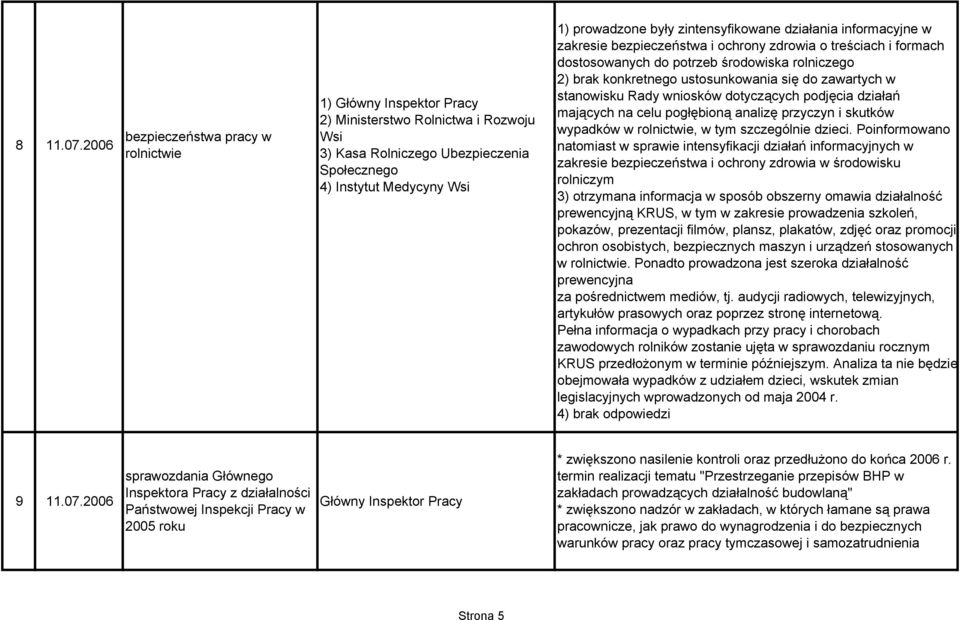 zintensyfikowane działania informacyjne w zakresie bezpieczeństwa i ochrony zdrowia o treściach i formach dostosowanych do potrzeb środowiska rolniczego 2) brak konkretnego ustosunkowania się do