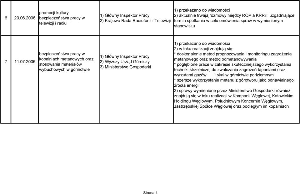 KRRiT uzgadniające termin spotkania w celu omówienia spraw w wymienionym stanowisku 7 11.07.