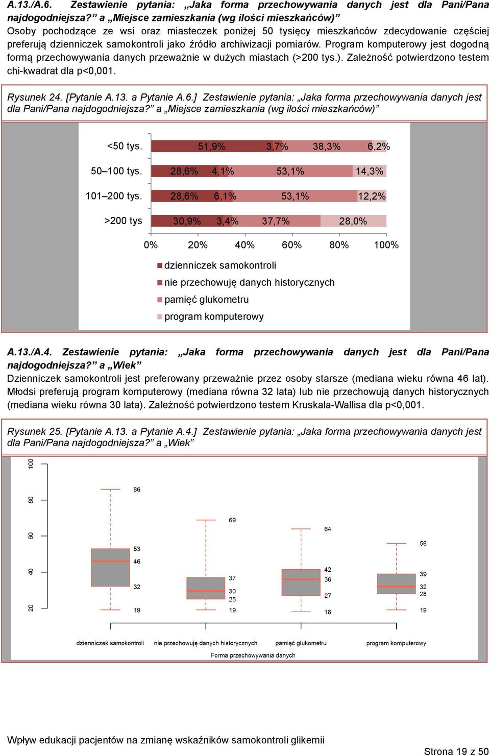 pomiarów. Program komputerowy jest dogodną formą przechowywania danych przeważnie w dużych miastach (>200 tys.). Zależność potwierdzono testem chi-kwadrat dla p<0,001. Rysunek 24. [Pytanie A.13.