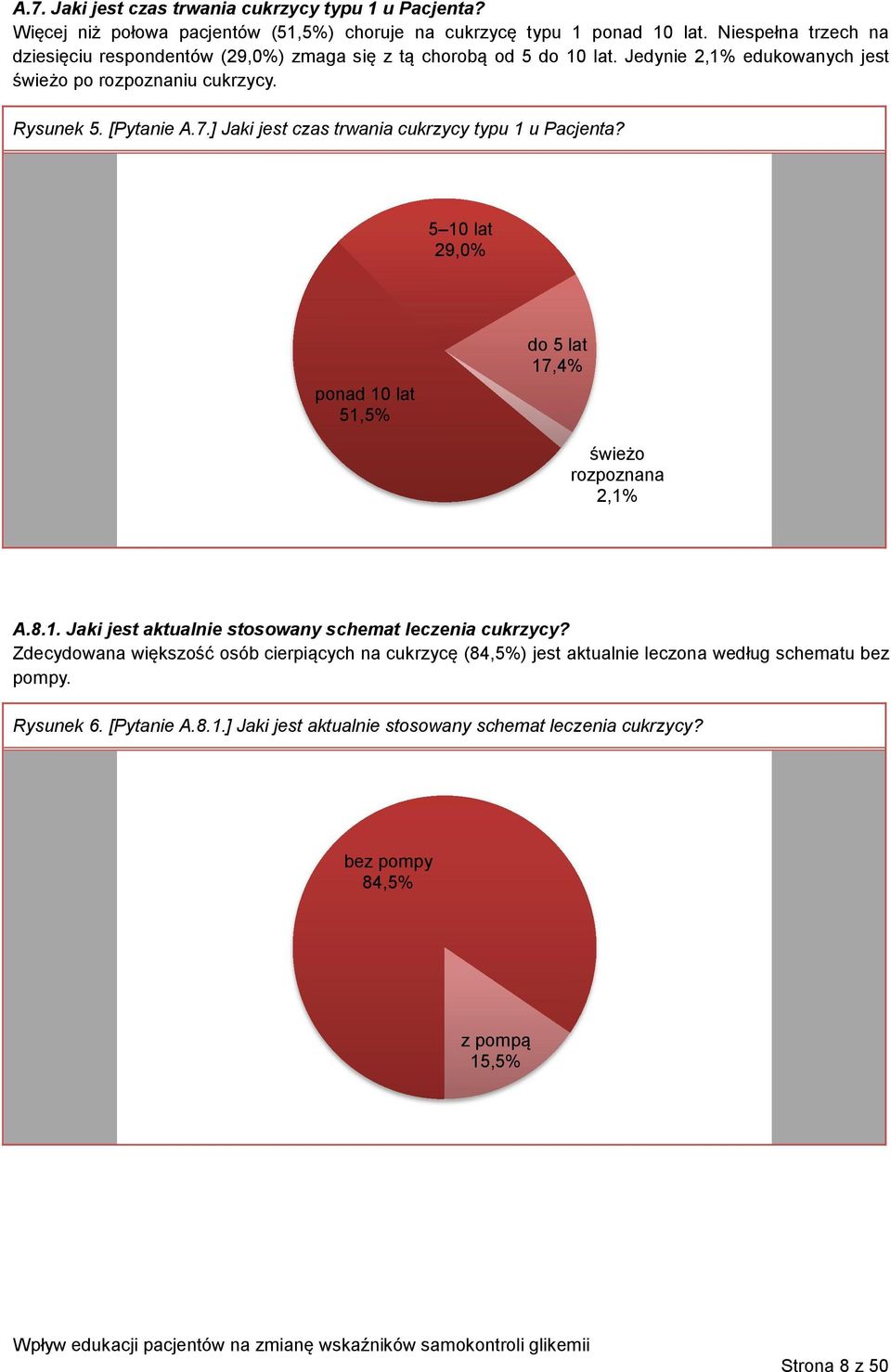 ] Jaki jest czas trwania cukrzycy typu 1 u Pacjenta? 5 10 lat 29,0% ponad 10 lat 51,5% do 5 lat 17,4% świeżo rozpoznana 2,1% A.8.1. Jaki jest aktualnie stosowany schemat leczenia cukrzycy?