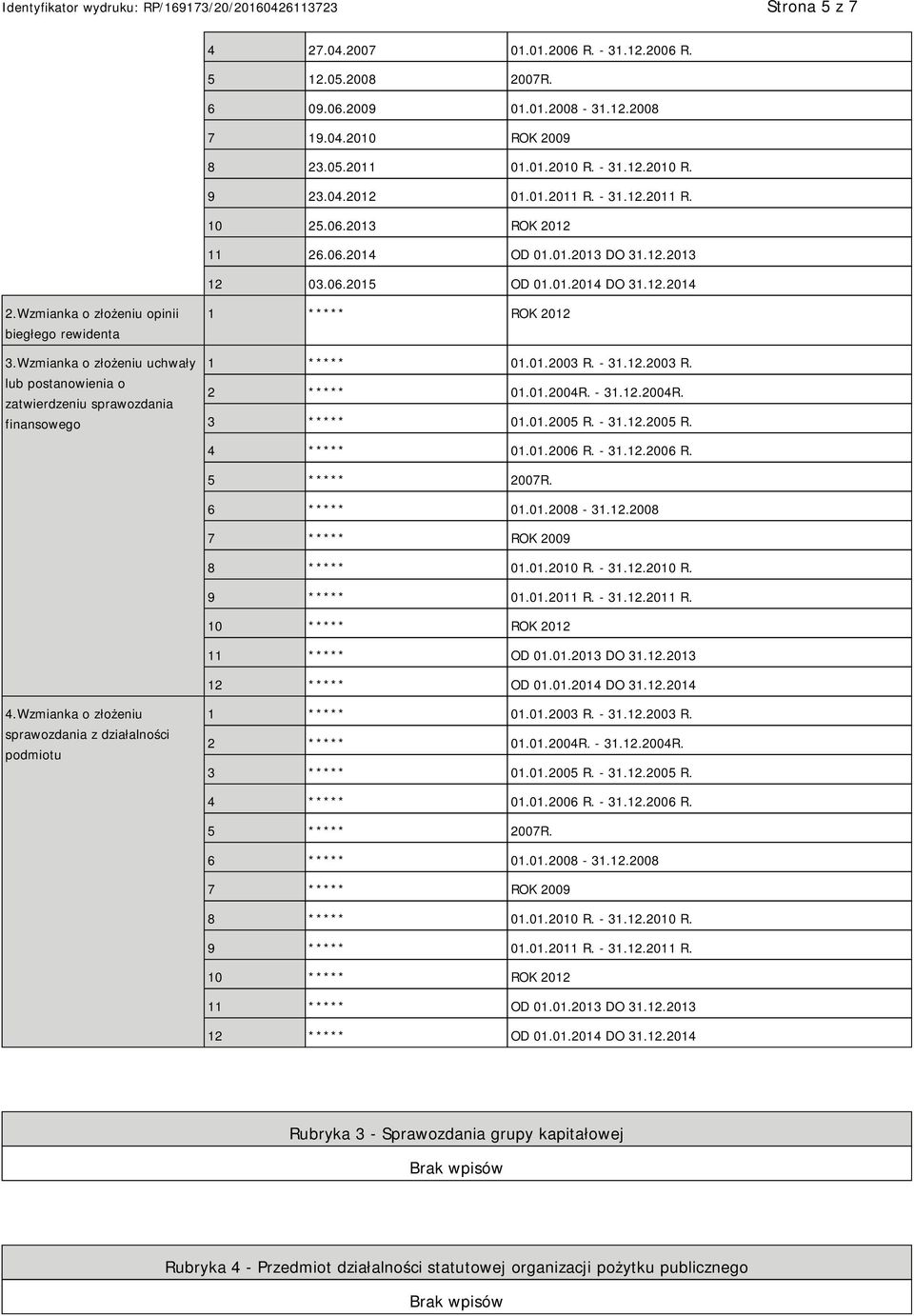 Wzmianka o złożeniu uchwały lub postanowienia o zatwierdzeniu sprawozdania finansowego 1 ***** ROK 2012 1 ***** 01.01.2003 R. - 31.12.2003 R. 2 ***** 01.01.2004R. - 31.12.2004R. 3 ***** 01.01.2005 R.